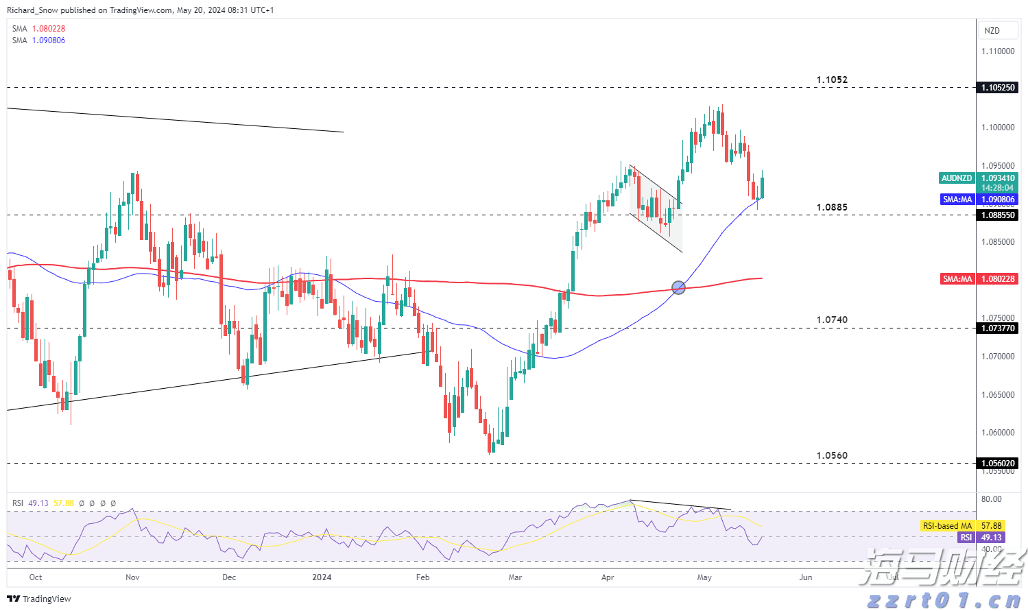 高盛:AI投资将反哺核心业务 上调Alphabet(GOOG.US)目标价至234美元