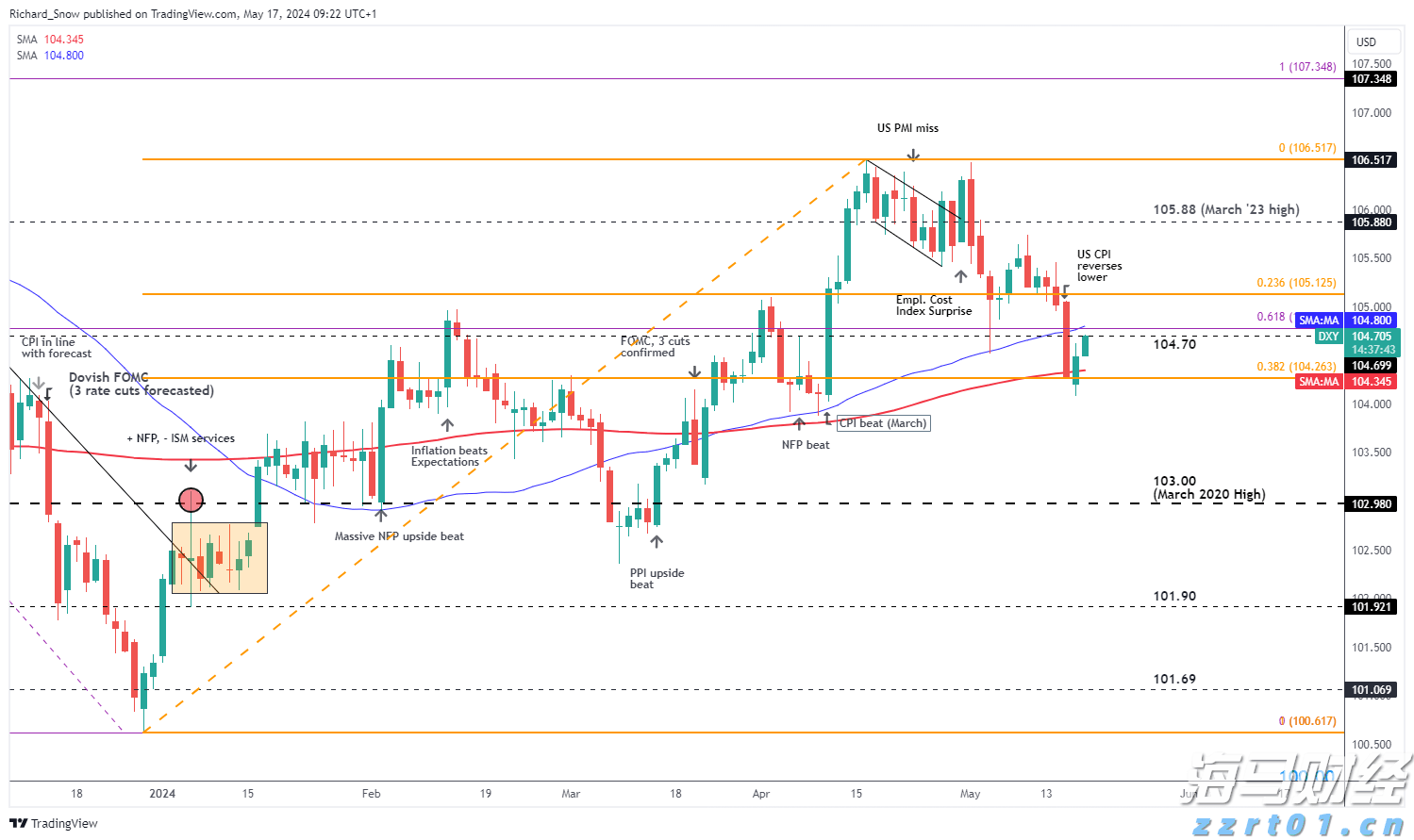 高盛:AI投资将反哺核心业务 上调Alphabet(GOOG.US)目标价至234美元