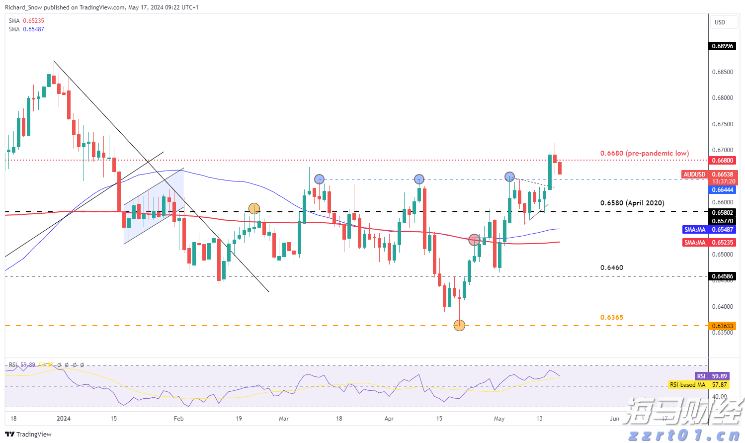 高盛:AI投资将反哺核心业务 上调Alphabet(GOOG.US)目标价至234美元