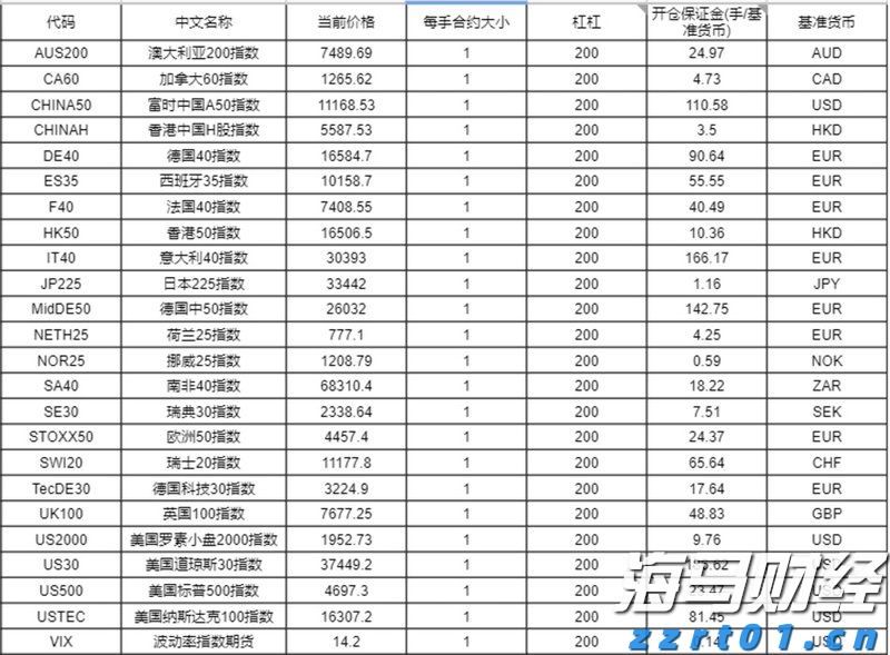摩根士丹利：香港住宅市场回暖！推荐增持两只股票