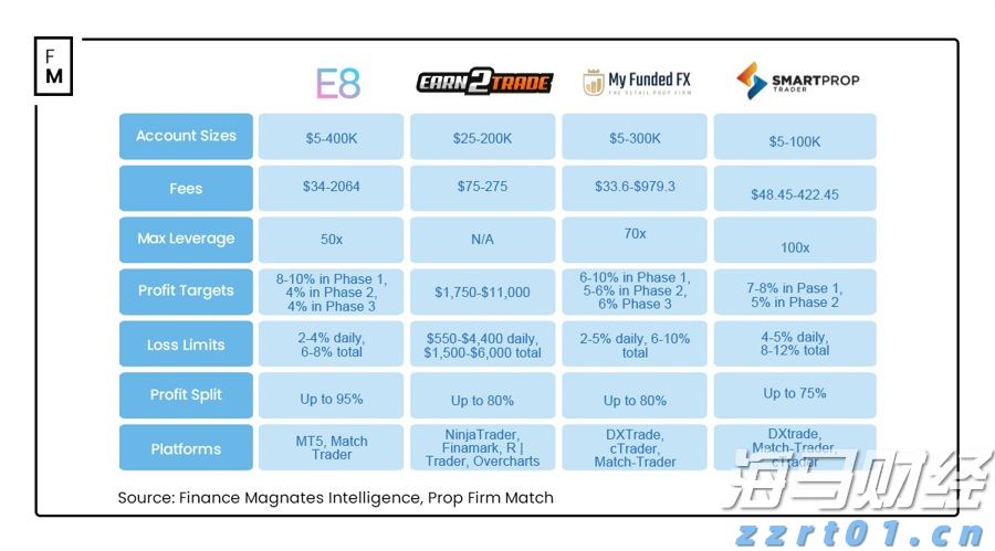 贸易协定压力对冲基金原油多头仓位显著降低至四月新低
