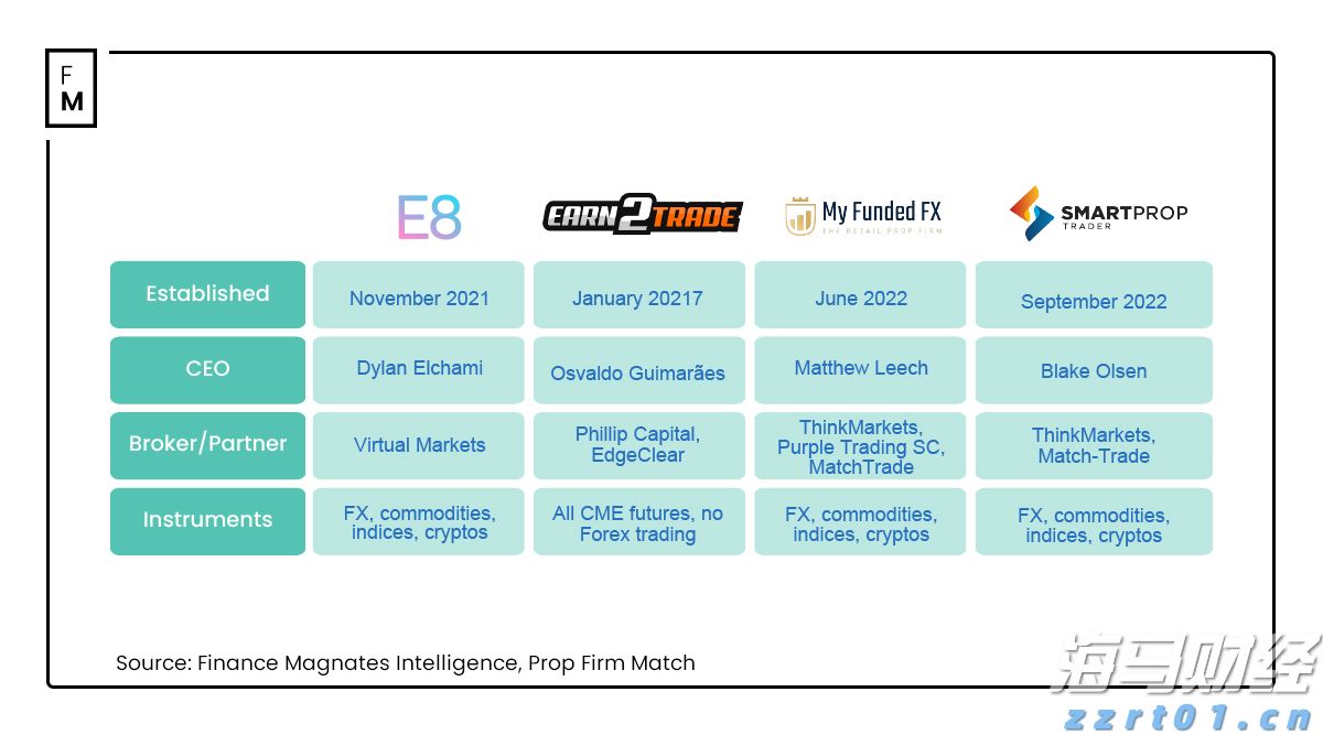 贸易协定压力对冲基金原油多头仓位显著降低至四月新低