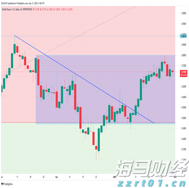 OPEC+原则同意:9月再次大幅增产