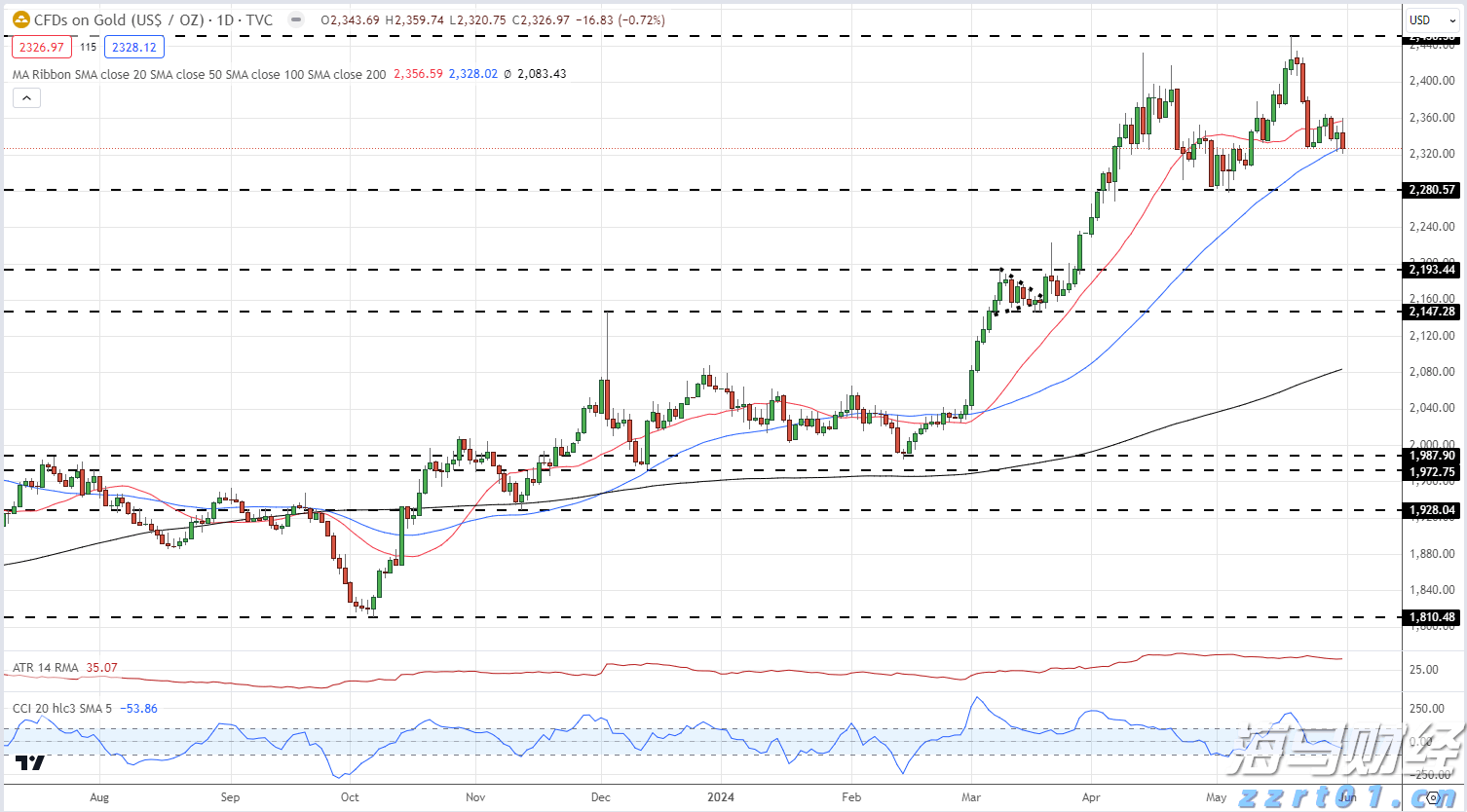 伯克希尔哈撒韦增持1.06亿美元Sirius XM(SIRI.US),减持DaVita(DVA.US)获利2.3亿美元