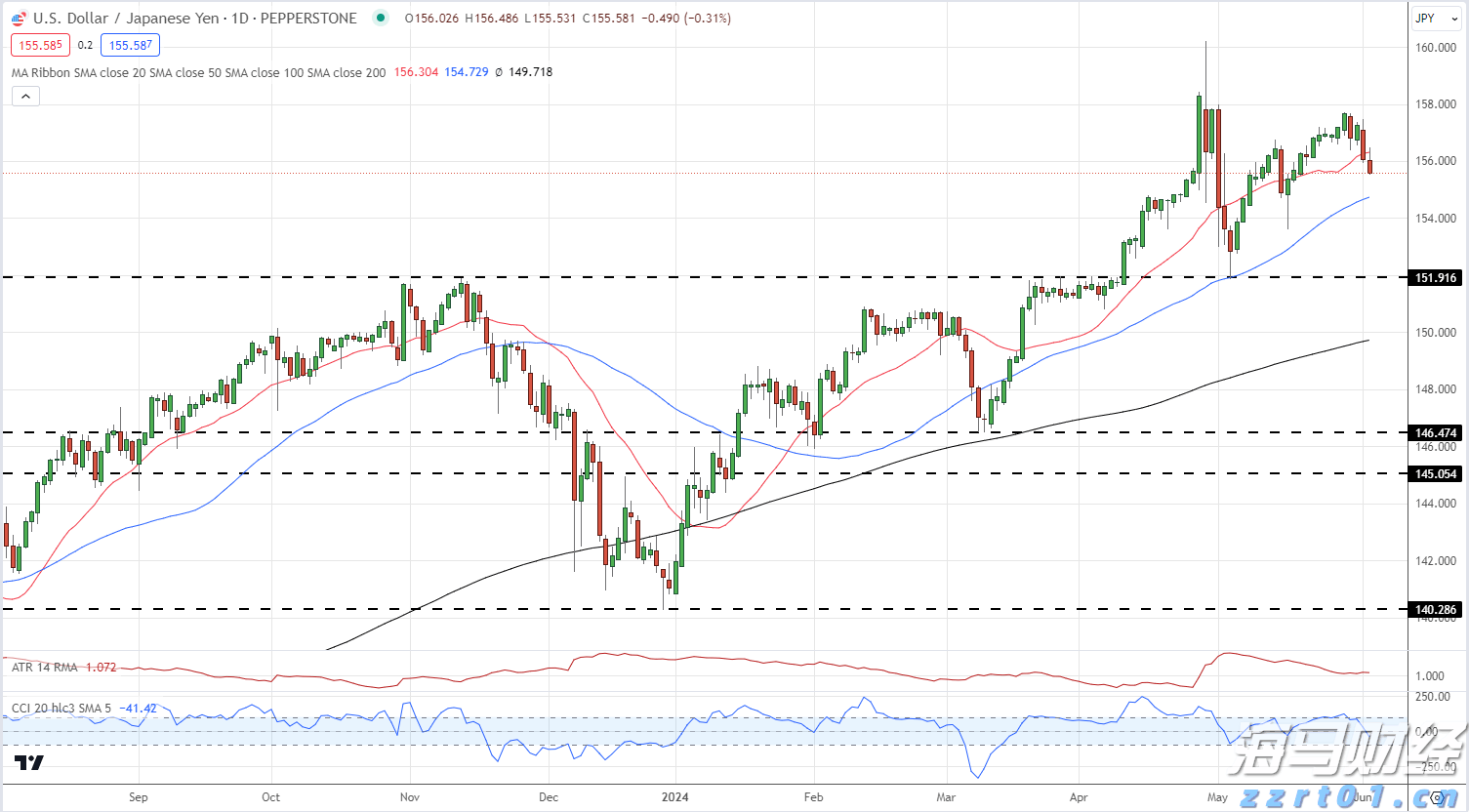 增值税法实施条例向社会公开征求意见,有哪些看点?