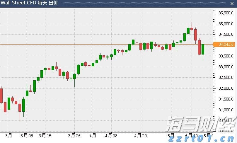 珠海泰诺麦博IPO获受理，系科创板第五套上市标准重启后首家
