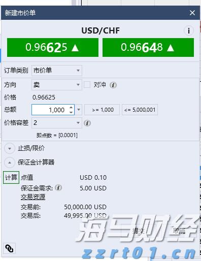 美国楼市迎来13年来最冷的春季销售季