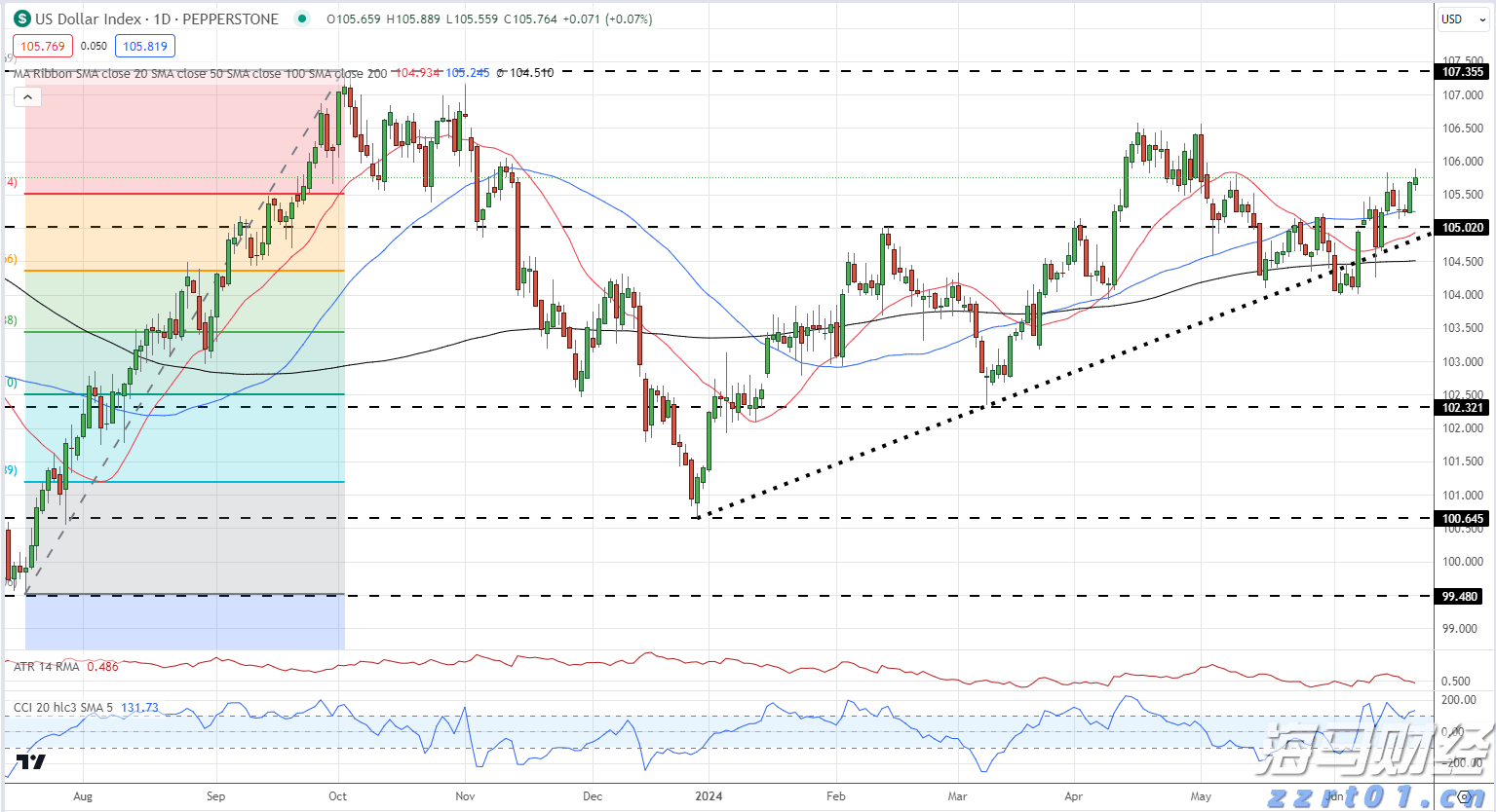 美国楼市迎来13年来最冷的春季销售季