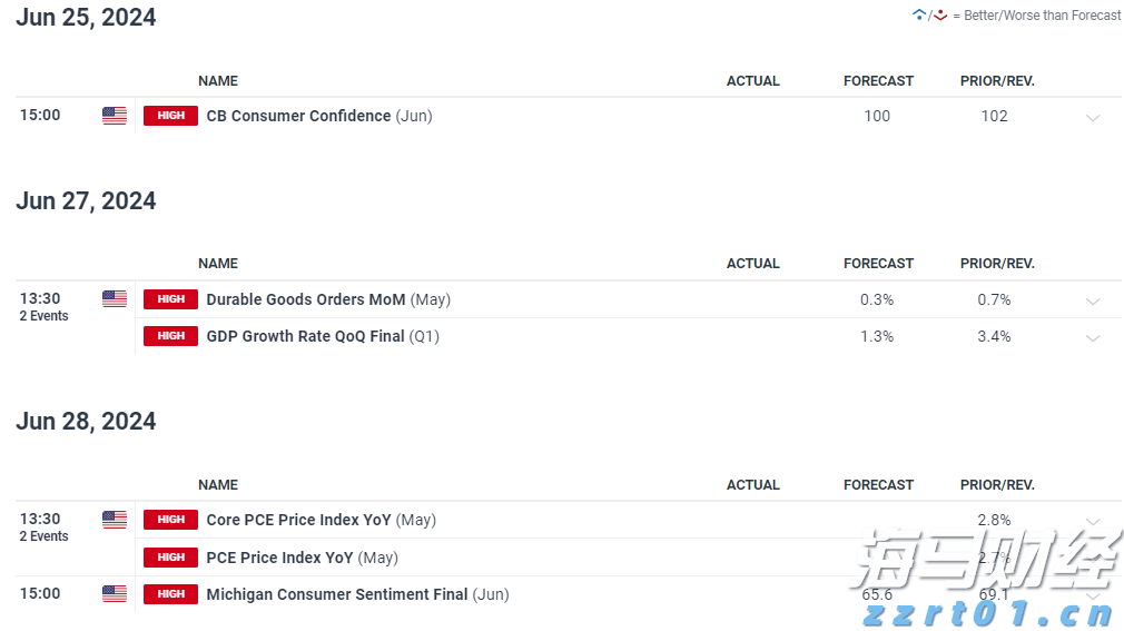 美国楼市迎来13年来最冷的春季销售季
