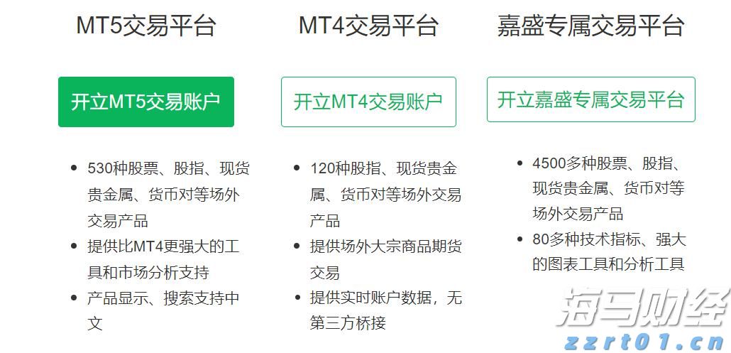 “科创”+金融的双向奔赴