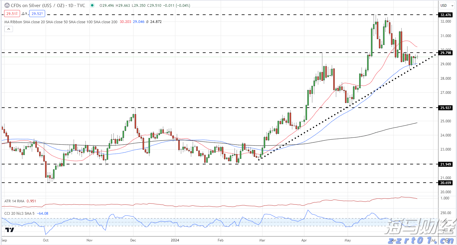 澳门:2025年第2季旅客非博彩消费总额为182.5亿澳门元
