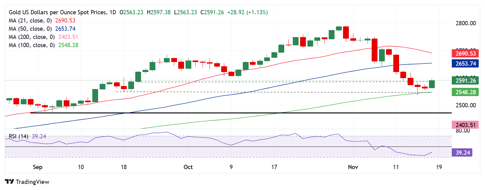 美国鸡肉需求强劲 泰森食品(TSN.US)Q3业绩超预期并上调全年指引